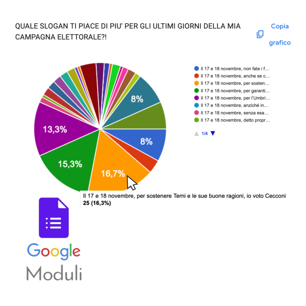 RISULTATI SONDAGGIO SLOGAN